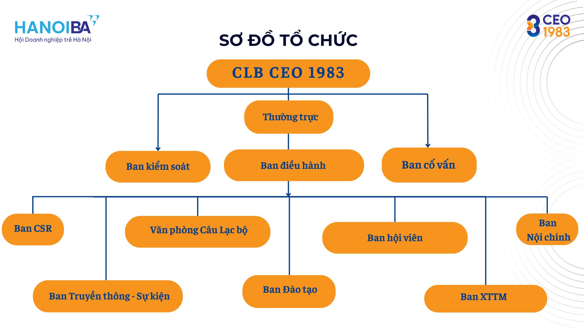 Bản sao của C83. PROFILE CLB (bản chuẩn)